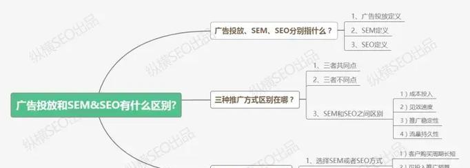 SEM分析是什么？它如何帮助提升在线广告效果？