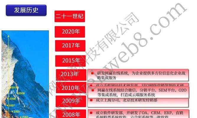 泰安网站建设中常见的问题有哪些？