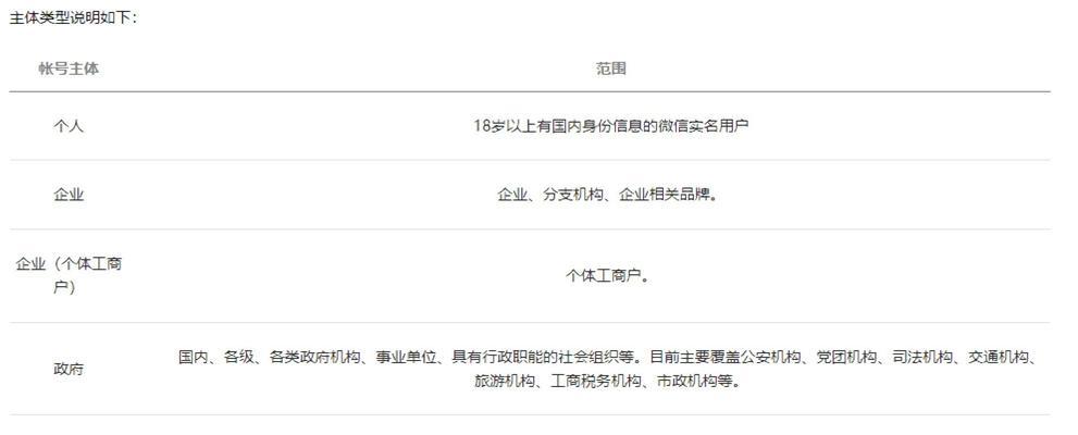微信小程序如何注册？注册过程中需要注意什么？