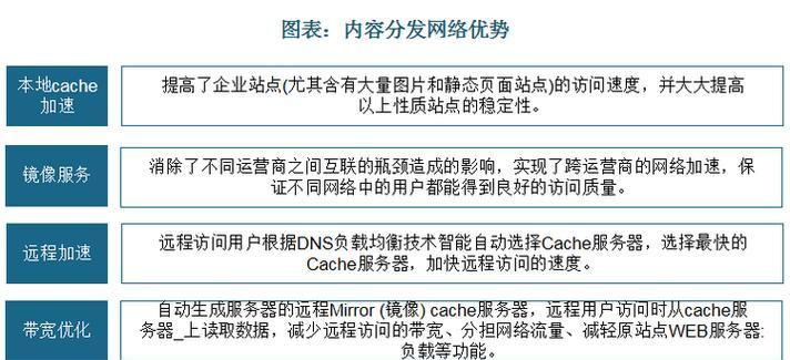 cdn服务器的作用和优势是什么？