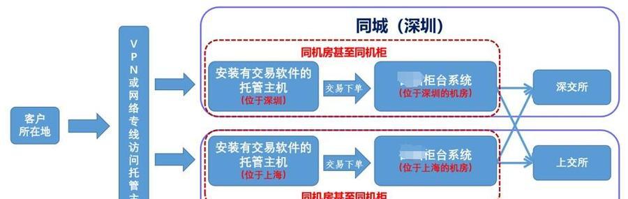 云主机是什么？如何选择适合的云主机服务？
