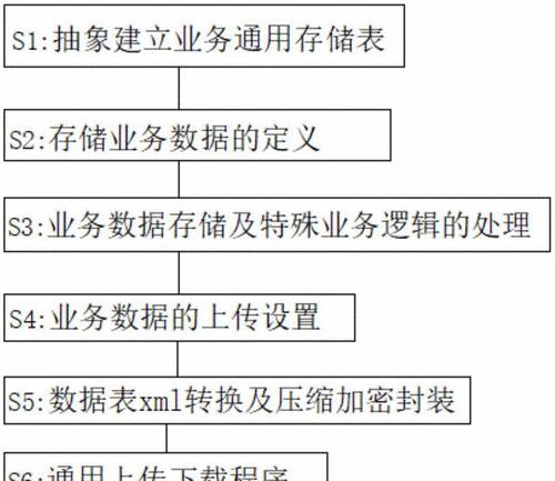 XML是什么？它在数据交换中扮演什么角色？