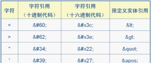 XML是什么？它在数据交换中扮演什么角色？