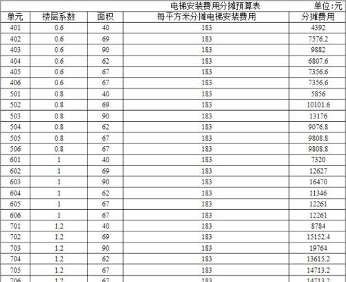 东莞网站制作费用如何计算？流程是怎样的？