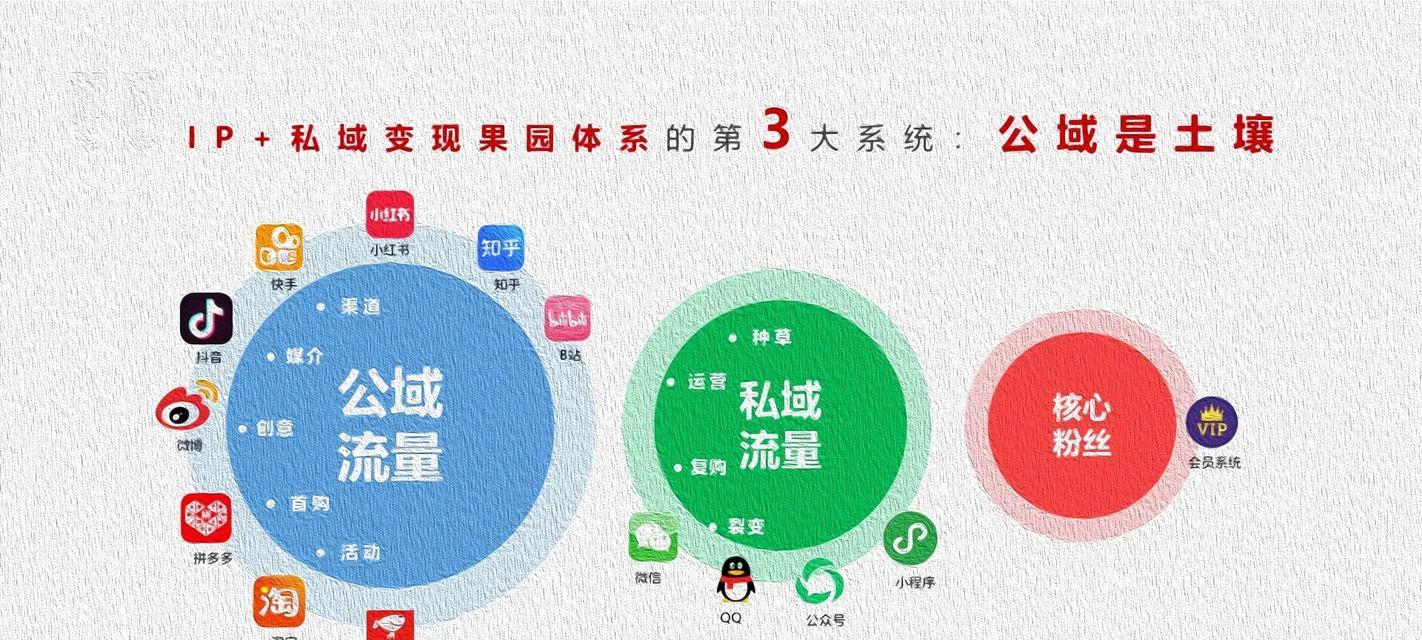 网站推广的策略有哪些？如何吸引目标用户？
