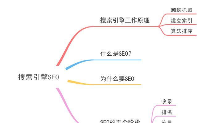 seo按天计费模式的工作原理是什么？