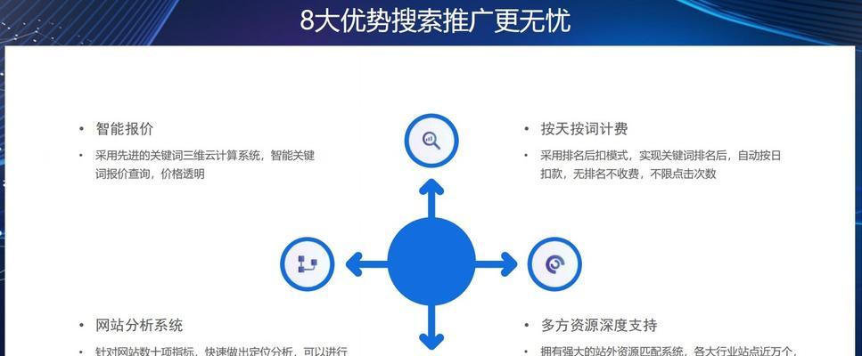 seo按天计费模式的工作原理是什么？