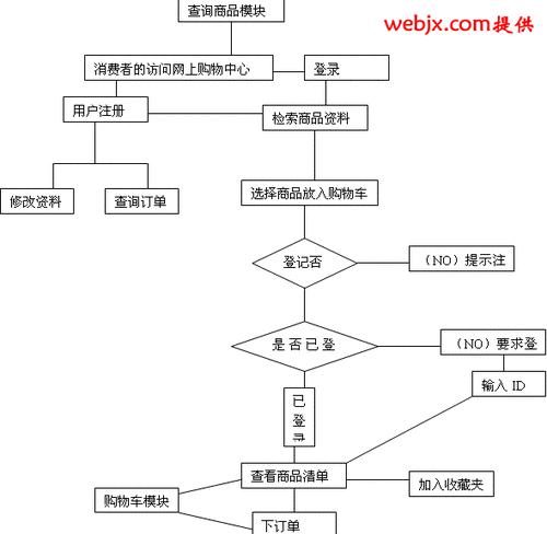 青岛网站制作流程是怎样的？需要多长时间完成？