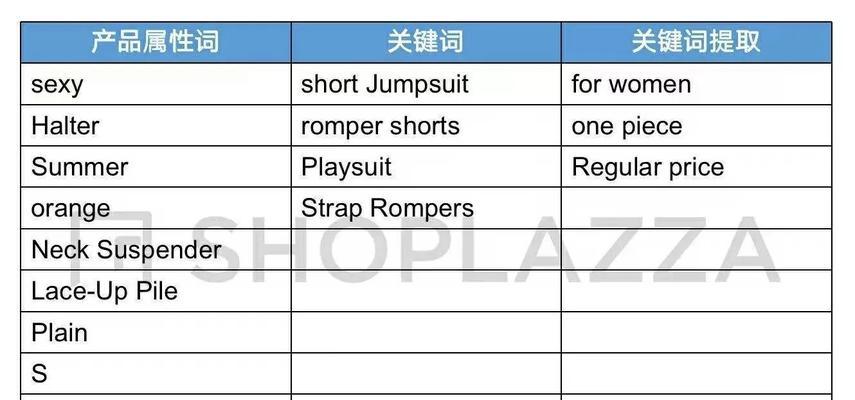 如何选取关键词？选取关键词的正确方法是什么？