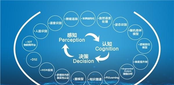 人机协作的数学模型是如何构建的？