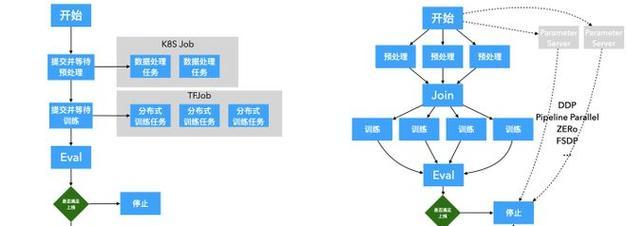 AI模型训练的原理是什么？