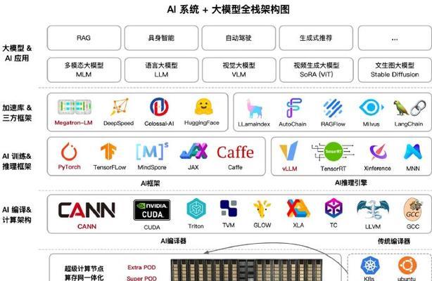 AI模型训练的原理是什么？