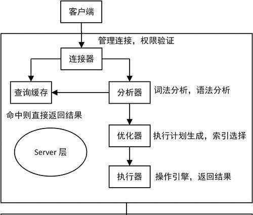 数据库设计分为哪几个阶段？每个阶段的主要任务和目标是什么？