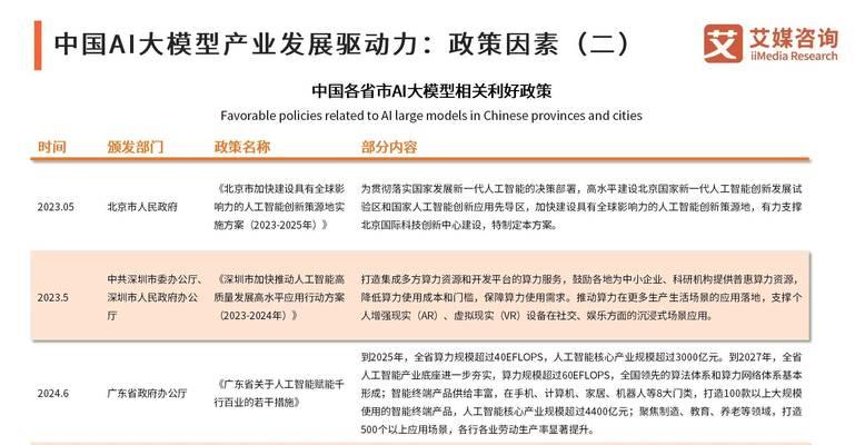 AI与大数据如何共同推动智能革命？