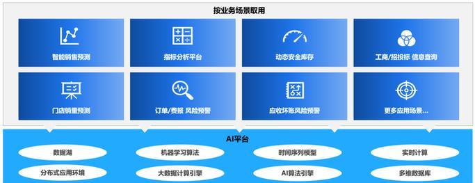 AI与大数据如何共同推动智能革命？