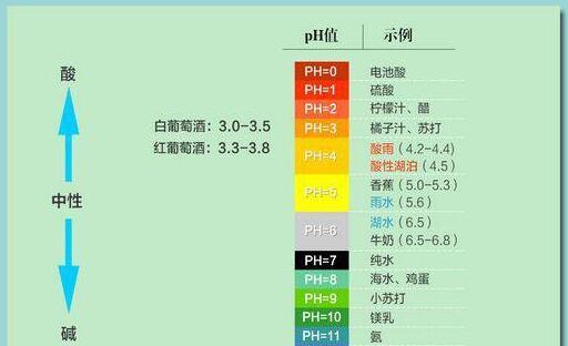 空间想象力与大数据的关系是什么？