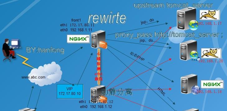 Nginx高并发架构揭秘：如何战胜流量洪峰？
