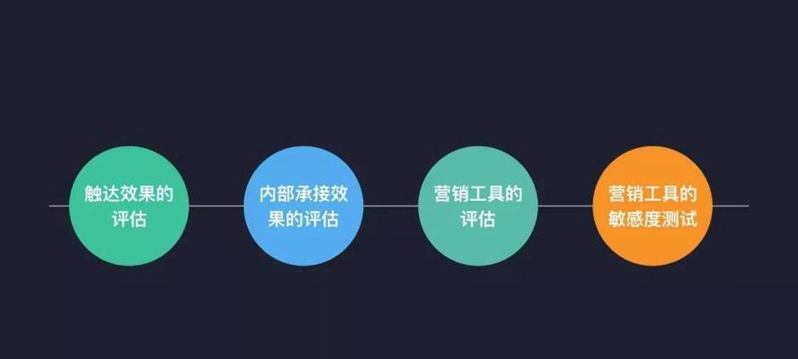 群邑Choreograph如何接入DeepSeek？品牌如何利用此技术更快触达目标消费者？