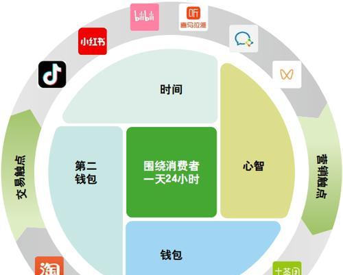 群邑Choreograph如何接入DeepSeek？品牌如何利用此技术更快触达目标消费者？