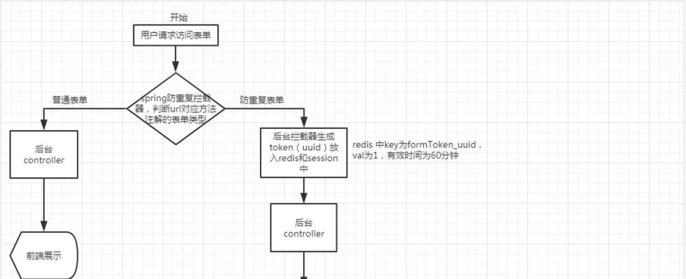 表单重复提交如何避免？有哪些有效方法？