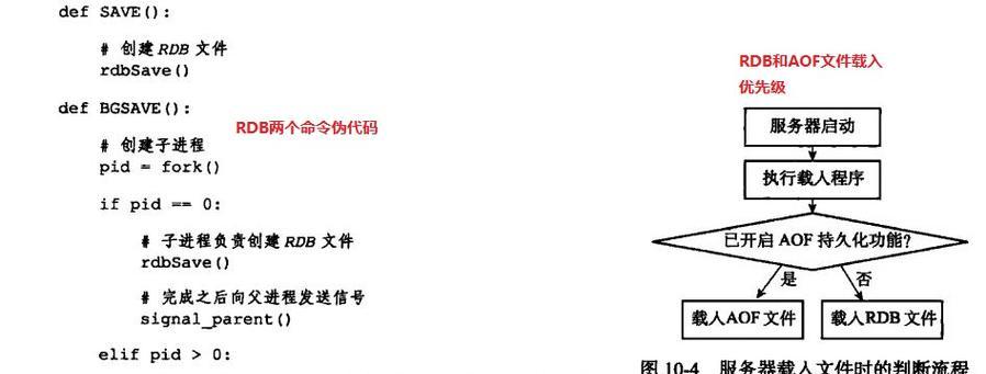 伪代码的执行结果能否预测？