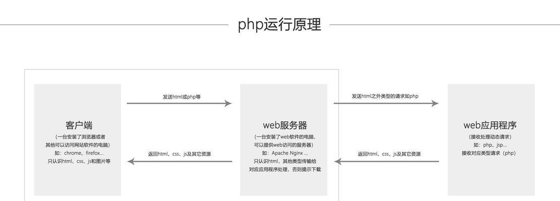 PHP字符串替换有哪些高效方法？