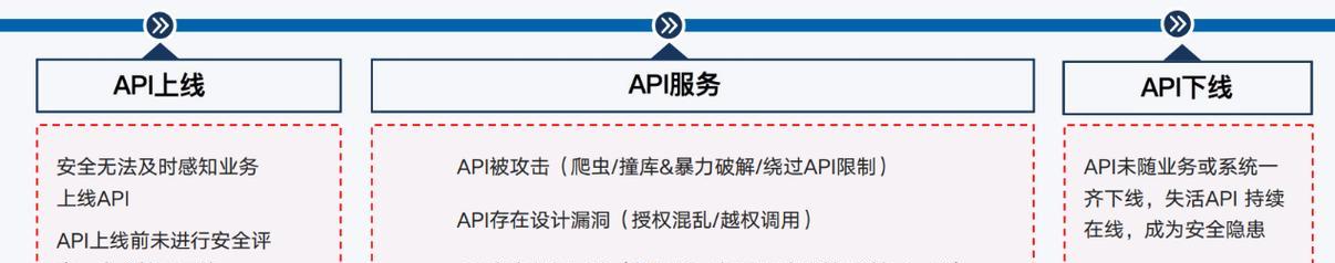 接口开放平台设计中，如何对接口数据进行加密脱敏返回？
