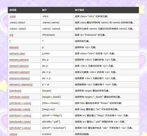 jQuery选择器有哪些？如何总结它们的用法？