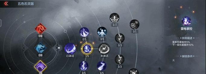如何解锁个性化网站布局？掌控在线空间需要哪些技能？