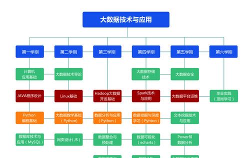 大数据技术有哪些解析？