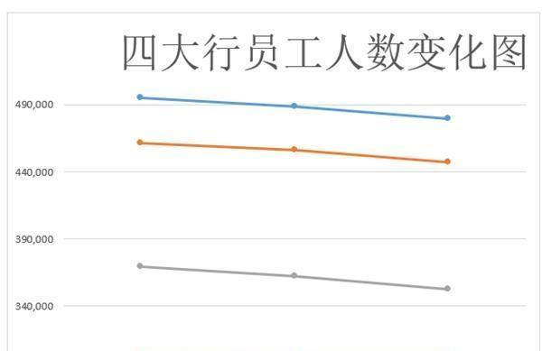银行柜员学习编程是否真的能防止裁员？