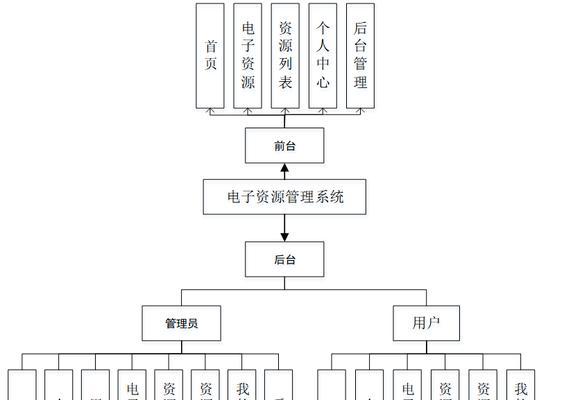 确定网站的各个功能模块属于网站设计中的哪一部分？