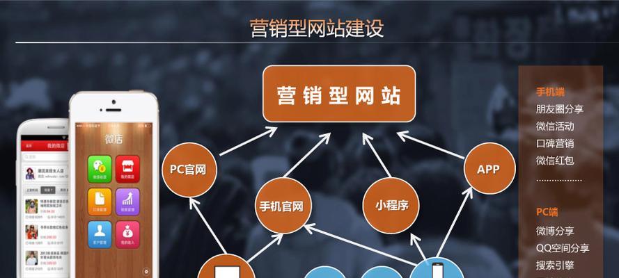 确定网站的各个功能模块属于网站设计中的哪一部分？