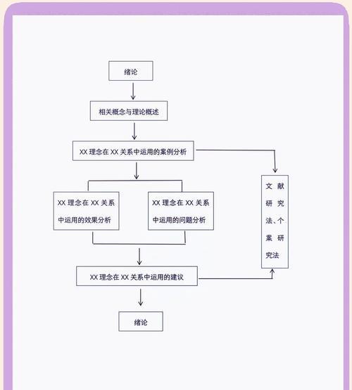 如何绘制程序流程图及分享制作技巧？