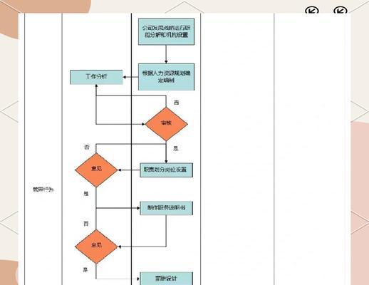 如何绘制程序流程图及分享制作技巧？