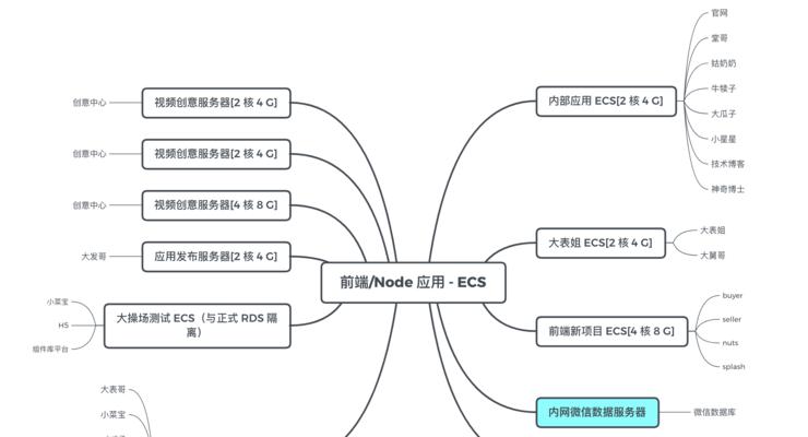 Vue.js是哪种类型的前端框架？它的核心特性是什么？