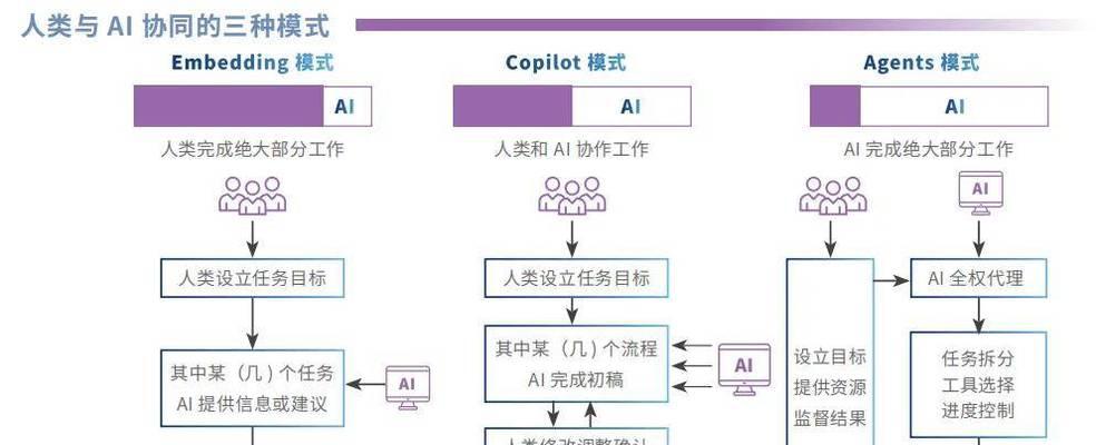 虚拟数字人渲染技术的原理有哪些？