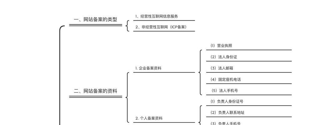如何查询网站的ICP备案信息？