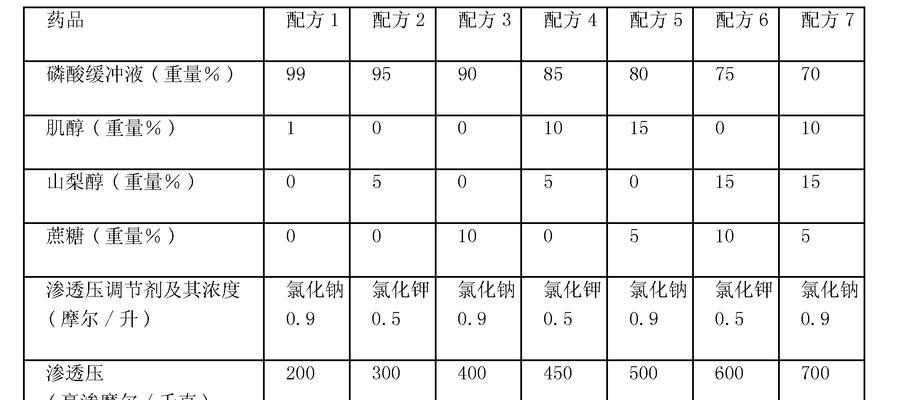 STRINGViruses数据库是什么？如何查询病毒与宿主互作？