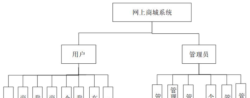 2025年新版本JAVA商城系统源码有哪些特点？