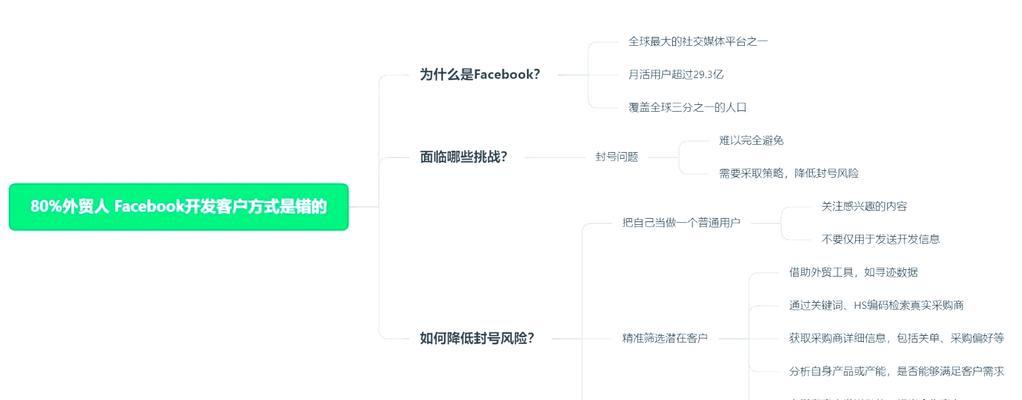 分享购系统开发方案设计与实现的关键步骤是什么？
