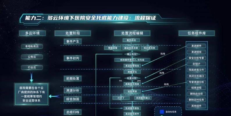 如何高效安全地托管网站？