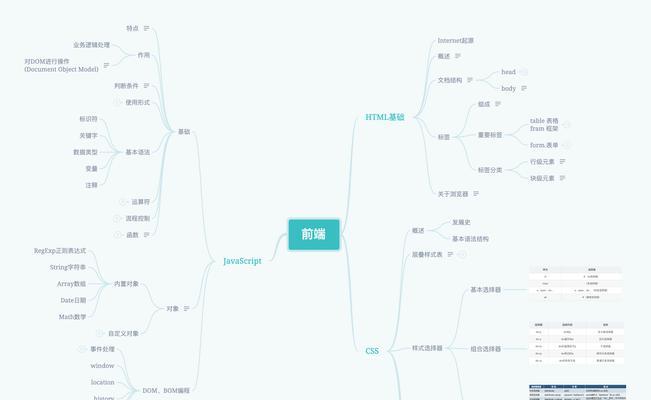 福大大架构师每日一题吧有哪些热门问题？
