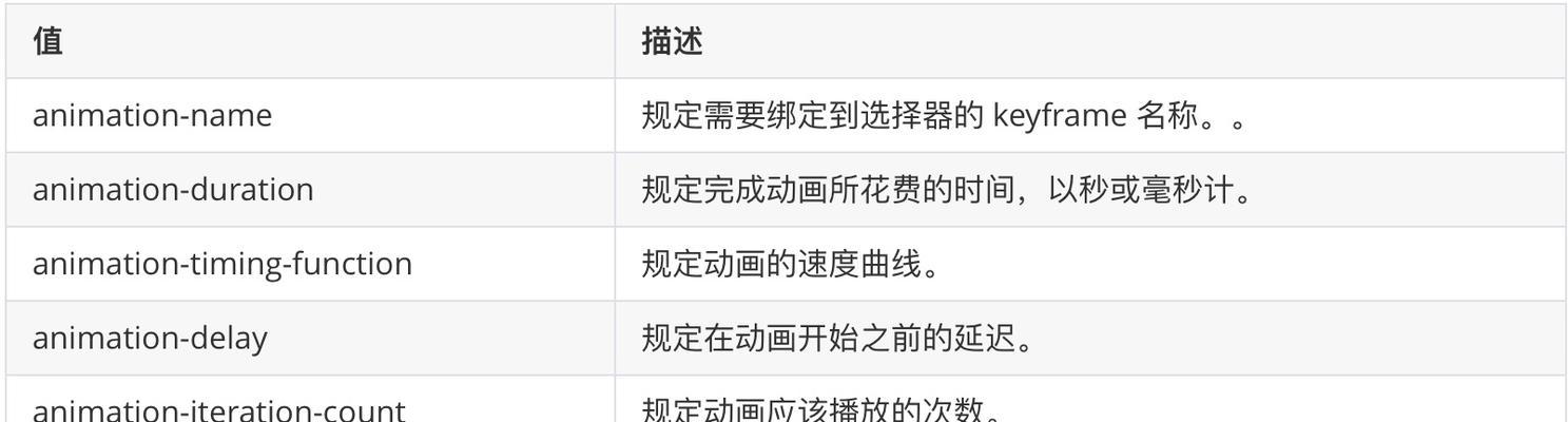 福大大架构师每日一题吧有哪些热门问题？