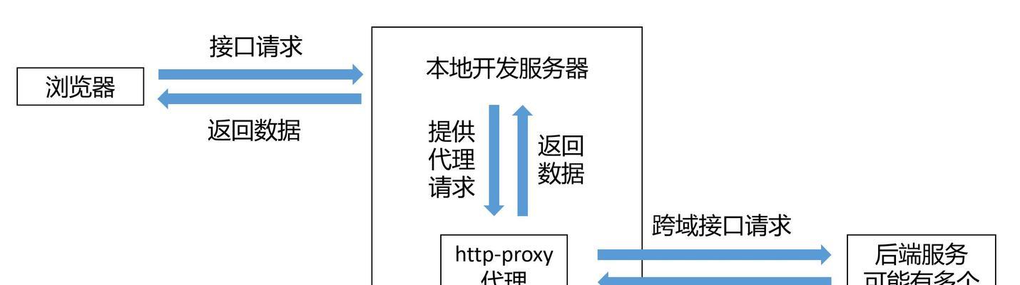 2025年有哪些前端工具能显著提升开发效率？