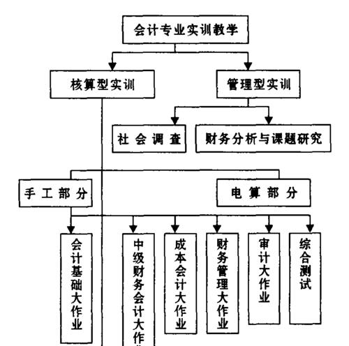 ASPNET程序设计基础与项目实训包括哪些内容？