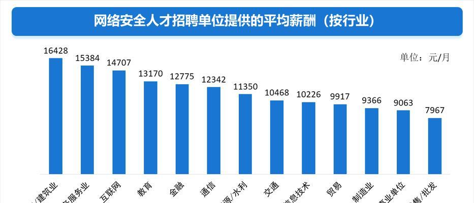 W17C草案将如何引领未来网络安全新方向？