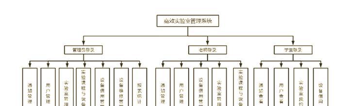 jsphibernate简单介绍？Hibernate的基本使用方法是什么