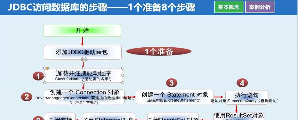 如何高清探索编程世界？JAVASCRIPTJAVAHD使用时的常见问题是什么？