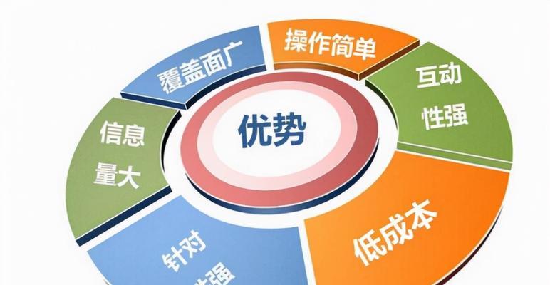 高端网站建设有哪些关键点？